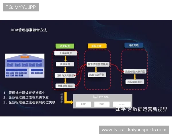 新闻中心战略升级数字化转型实践成果推动核心竞争力提升，数字化转型核心路径