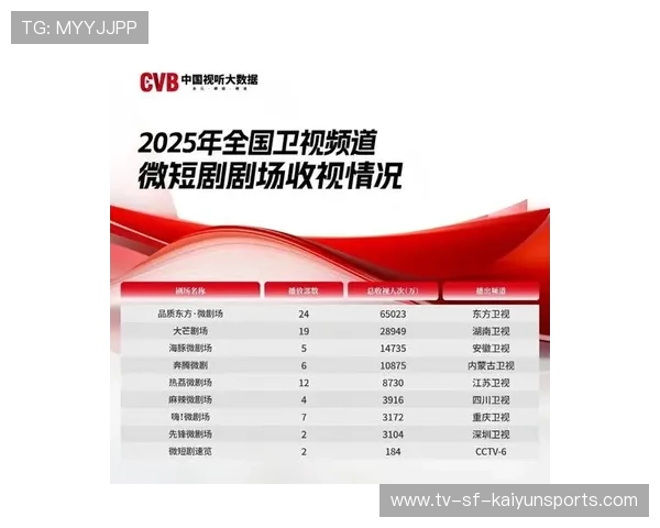 观众规模与收视率同步增长