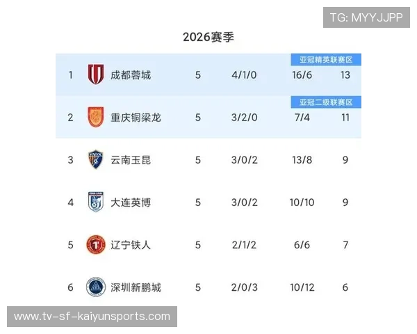 亚冠资格赛附加赛:中超球队主场力拼正赛门票,亚冠资格赛附加赛规则 亚冠资格赛附加赛:中超球队主场力拼正赛门票,亚冠资格赛附加赛规则